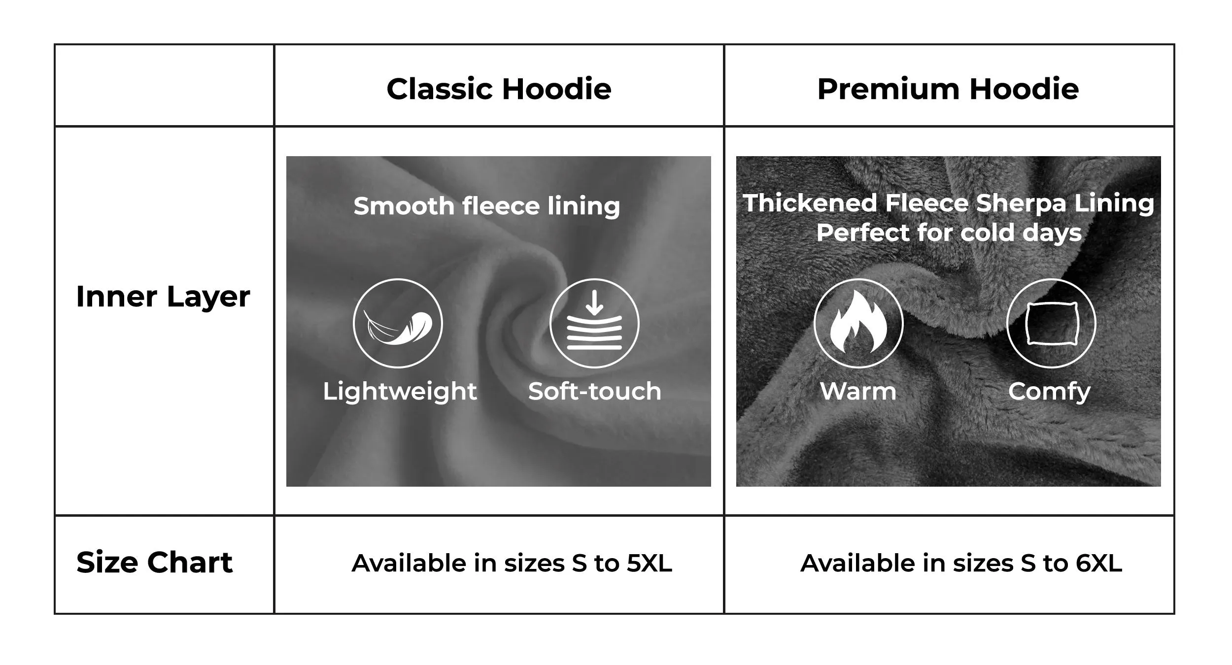 4 Elements Of Hip Hop Premium Hoodie